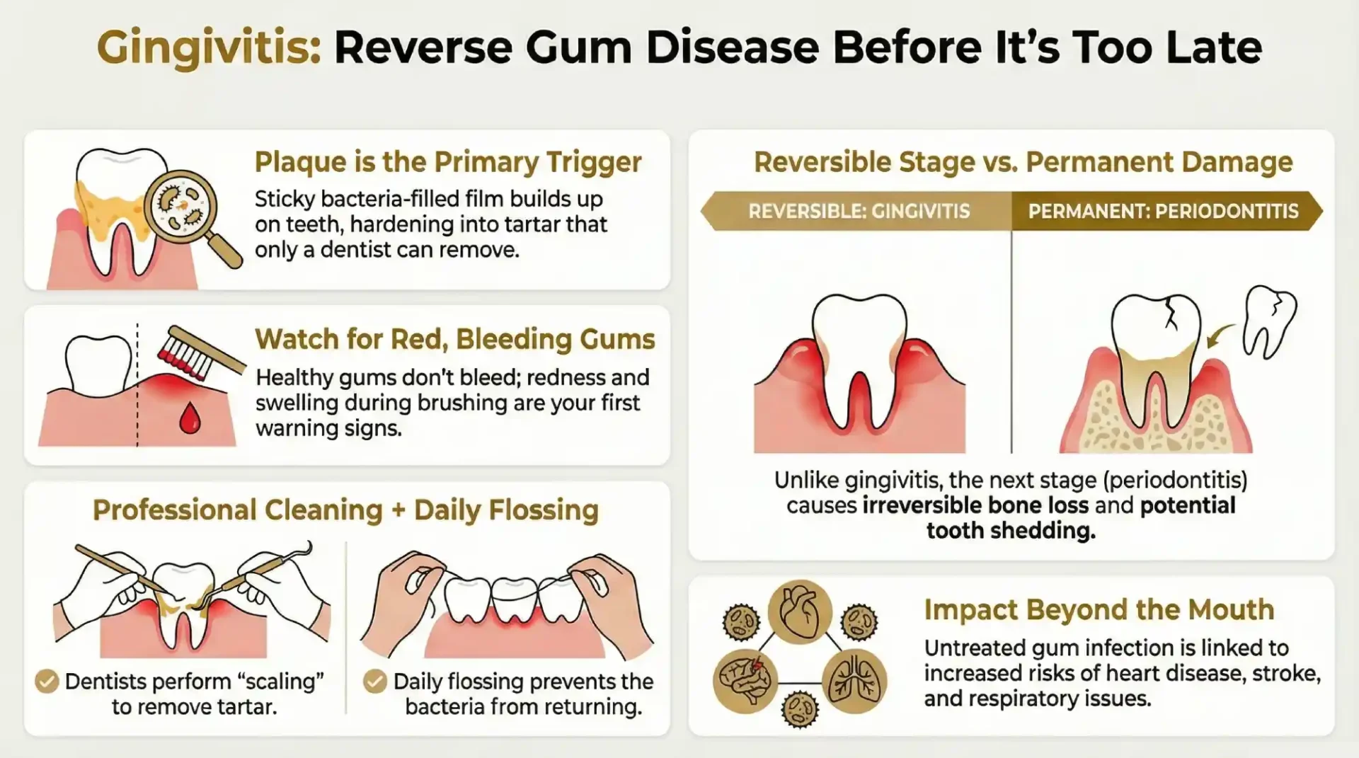 Reverse gum disease before its too late