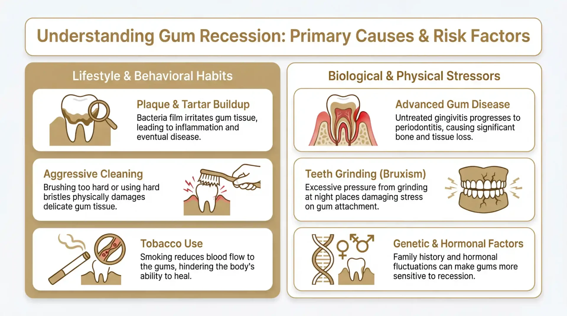 What Causes Gum Recession?