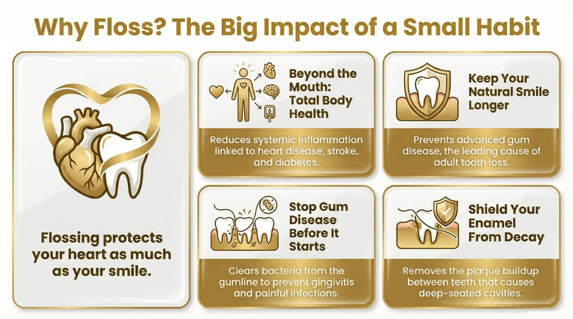 The Long-Term Benefits of Flossing for Your Health