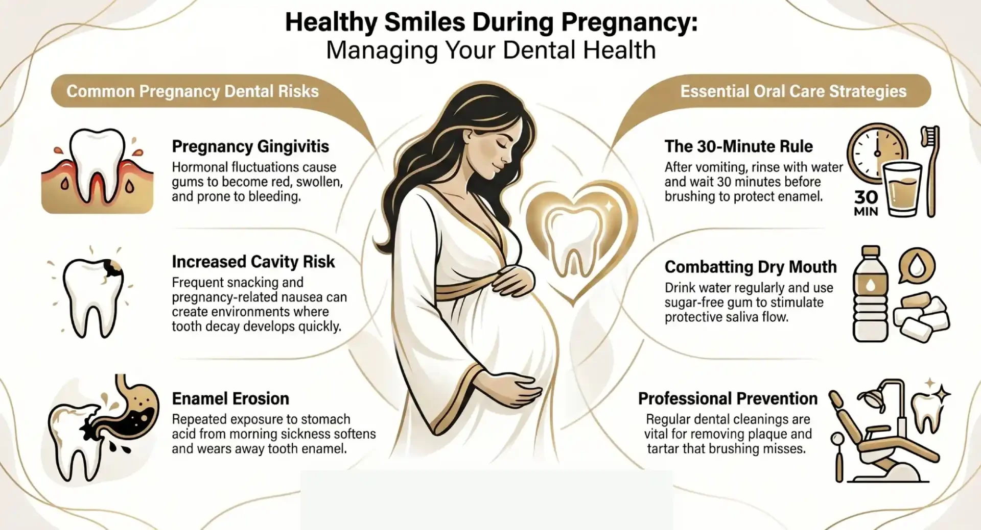 Managing Dental Health During Pregnancy